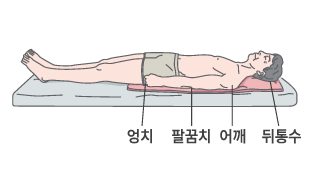뒤통수, 어깨, 팔꿈치, 엉치